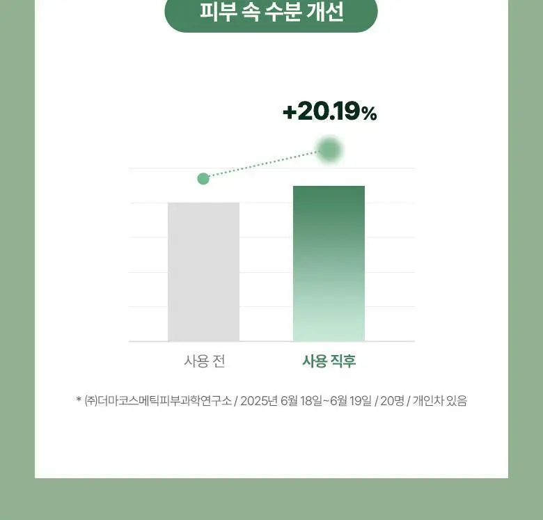 [NEW] 식물나라 어린녹차 촉촉 진정 토너 패드 4매입/80매입 상세페이지 10